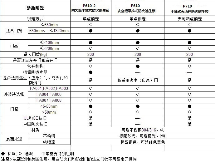 http://www.wananxudianchi.cn/Products/tuigongsuoxilie.html